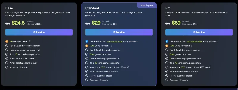 PromeAI Pricing Plans